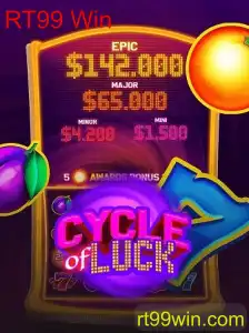 CycleofLuck: Uma Imersão no Jogo de Azar e Estratégia com RT99 Win